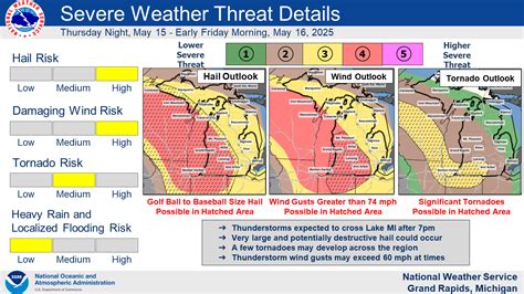May15th 2025 Tornadoes through South West Michigan