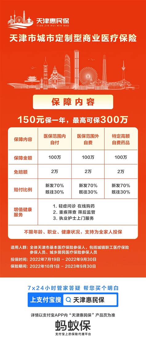 47449元！天津2021居民可支配收入公布！你及格了吗？