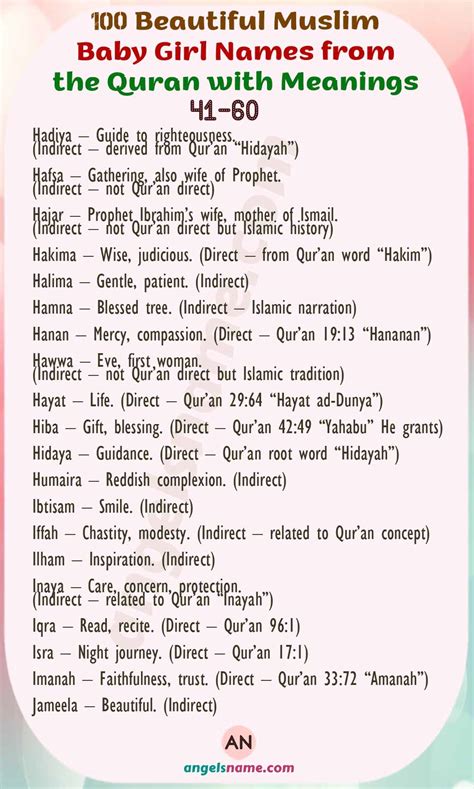 100 Beautiful Muslim Baby Girl Names from the Quran with Meanings