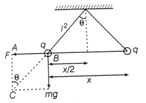 Two identical charged spheres suspended from a common point by two ...