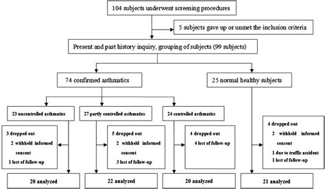Leukotriene D4 and methacholine bronchial provocation tests for identifying leukotriene ...