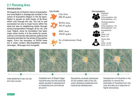 Rajkot Development Plan 2041 | CEPT - Portfolio