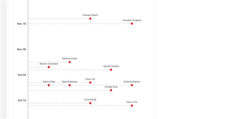 MS Timeline Excel 的图像结果