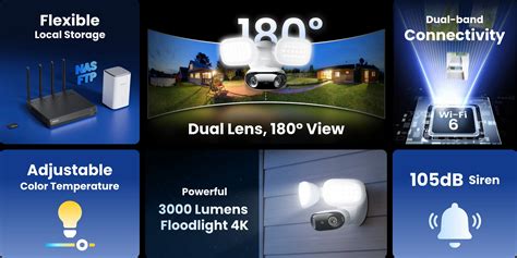 [Official] Reolink Elite Floodlight WiFi | 4K 180° Wi-Fi 6 Dual-Lens ...
