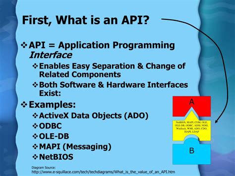 Image result for Programming Microsoft