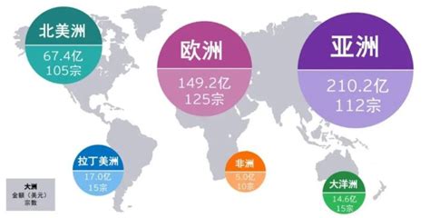 安永：亚洲跃升为最受中企欢迎海外并购地区，2019年逆势增长-“走出去”导航网