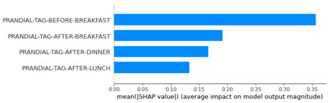 Machine Learning-Based Risk Stratification for Gestational Diabetes ...