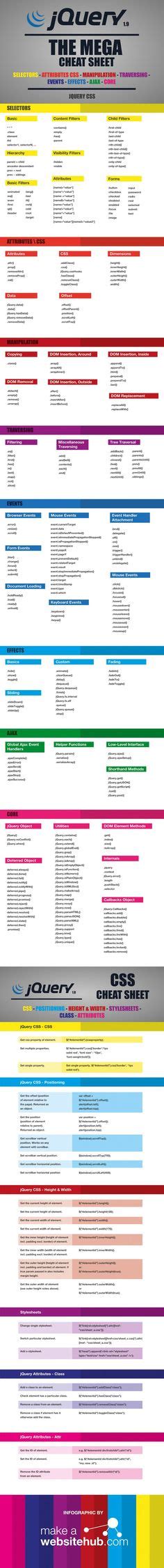 Printable Computer Coding Symblecheat Sheet 的图像结果