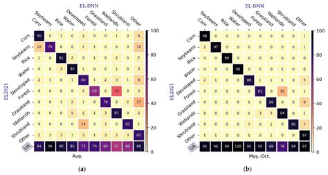 Crop Mapping Using the Historical Crop Data Layer and Deep Neural ...