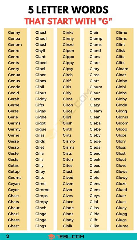 Words Start With G Synonyms For Words Starting With A To Z | Synonyms