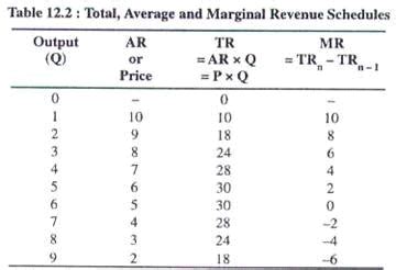 Relationship between TR MR and AR - Notes - Class 12