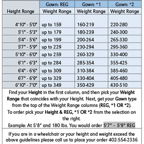 Graduation Gown Size Chart Australia at James Silvers blog