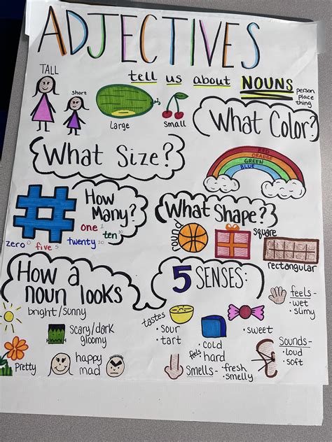 Adjectives Anchor Chart