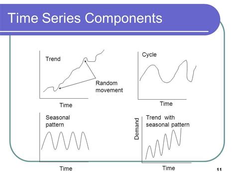 Data Science Project On Time Series 的图像结果