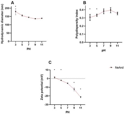 Pharmaceutics | An Open Access Journal from MDPI