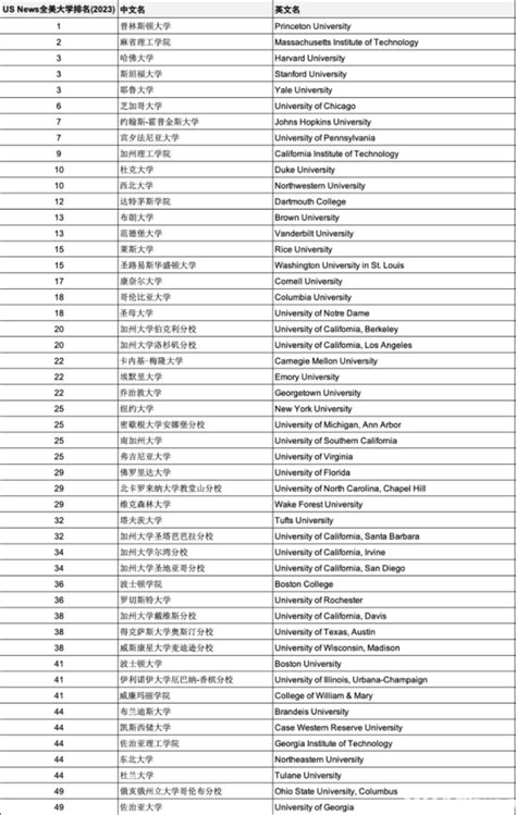 云南大学是几本排名多少？学校口碑评价如何？省外认可度高不高？