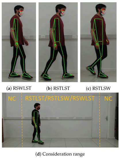 Detection of Human Gait Phases Using Textile Pressure Sensors: A Low ...