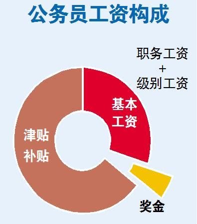 2022中国女性职场现状调查出炉：平均月薪8545元，六成求职中被问婚育情况_手机新浪网