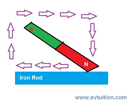 Image result for Magnet Making Tutorial