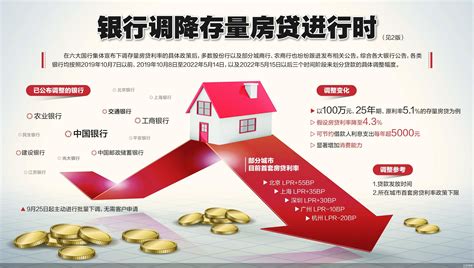 银行竞相明确存量房贷利率调整细节_北京商报