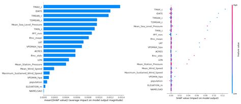 Atmospheric Modeling for Wildfire Prediction[v1] | Preprints.org