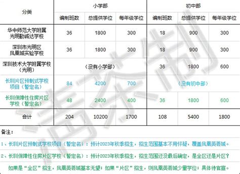 港校留位费是什么意思？看完你就懂了「环俄留学」