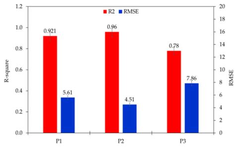 Energies | Special Issue : Application of Machine Learning in Rock ...