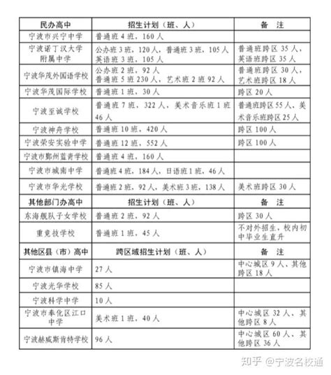 宁波2023年中考分数线公布多少分 附历年录取分_高考知识网