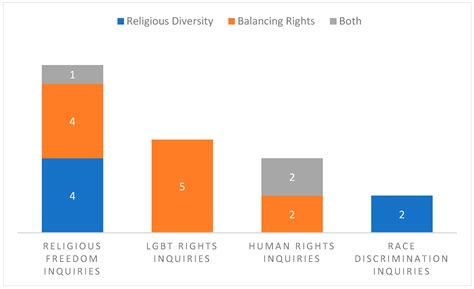 Religious In Australia