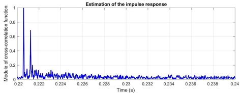 Reduction of the Multipath Propagation Effect in a Hydroacoustic ...