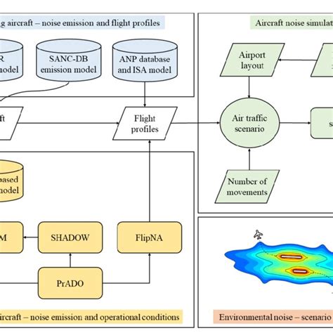 Example of Simulation 的图像结果