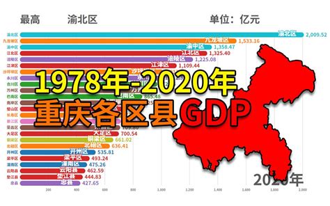 重庆市1978年-2020年各区县GDP可视化排名_哔哩哔哩_bilibili