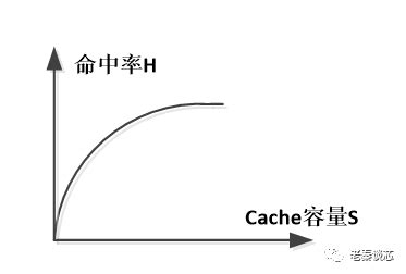 Cache的基本原理 - 知乎