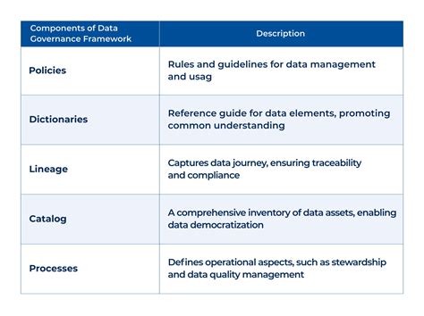 Data Governance Framework 的图像结果