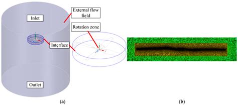 Selection and Optimization of Motor KV Values for Multi-Blade and High ...