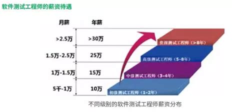 广西软件开发工资怎么样 软件开发工程师薪水【桂聘】