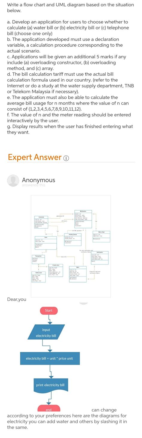 Image result for How Java Programe Run Diagram