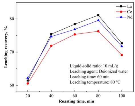Metals | Special Issue : Valuable Metal Recycling