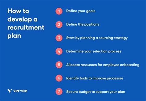 Recruitment Plan | Learn How To Build An Effective Recruitment Plan