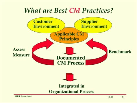 Configuration Management Principles 的图像结果