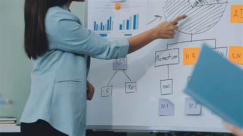 Business Consulting Management 的图像结果