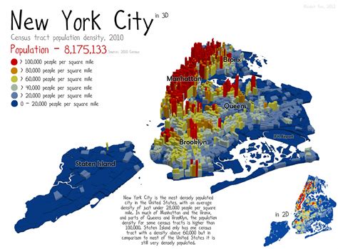 Population Density in New York City
