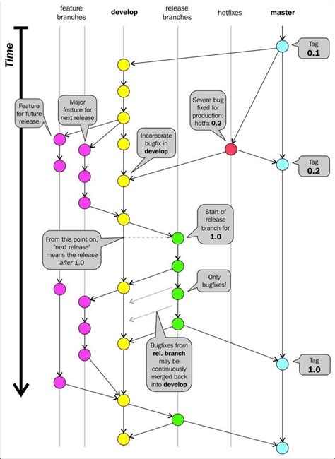 DevOps Code 的图像结果