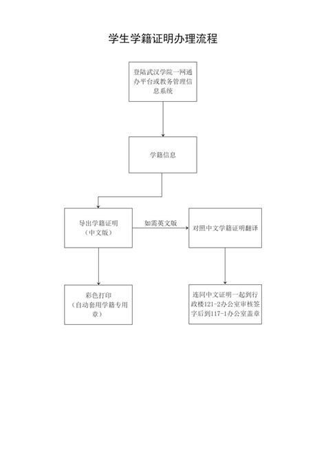 如何在网上查自己的学历，学籍信息？以及怎么做学历认证？ - 知乎