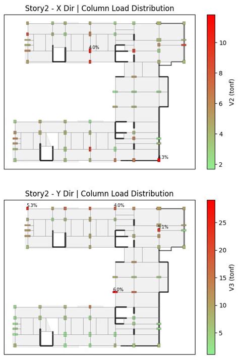 Matplotlib Shapely 的图像结果