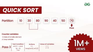 Image result for Merge Sort in Java by Programming by Geeks for Geeks