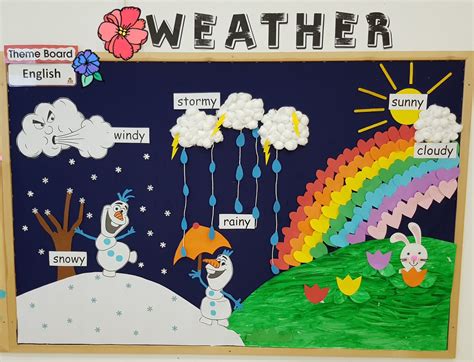 Weather Themeboard: What's the weather like? | Weather theme, Birthday ...