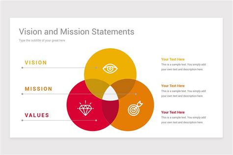 Data Strategy Vision Statement Examples 的图像结果