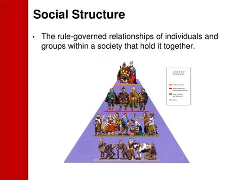 Social Structures Examples 的图像结果
