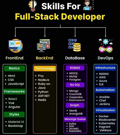 Ranjith Kumar Full-Stack JavaScript Developer 的图像结果